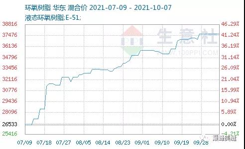 “美缝剂涨价”的背后到底存在什么故事！大型揭秘现场！！(图4)