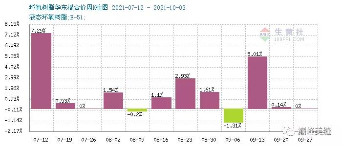 “美缝剂涨价”的背后到底存在什么故事！大型揭秘现场！！(图5)